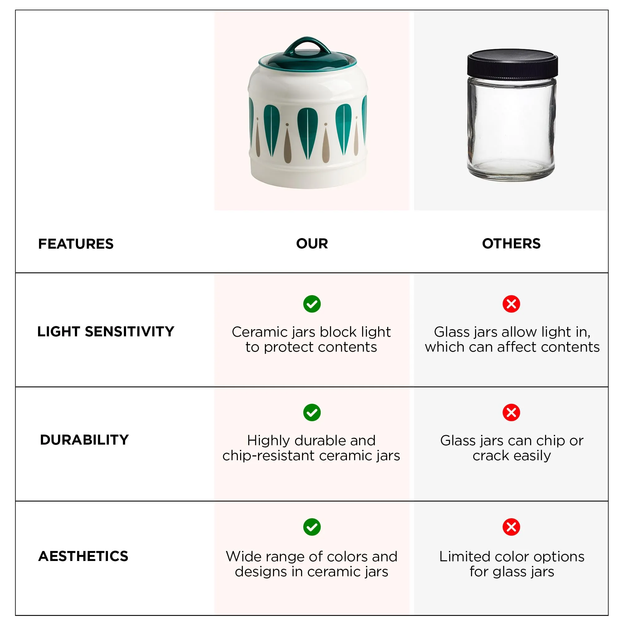 UMAI Ceramic Jars for Kitchen Storage with Lid | 2.5 Litre Capacity | Storage Containers for Kitchen and Home | Multipurpose Jar for Pickle Grains Pulses | Printed | Green leaf design | Pack of 2